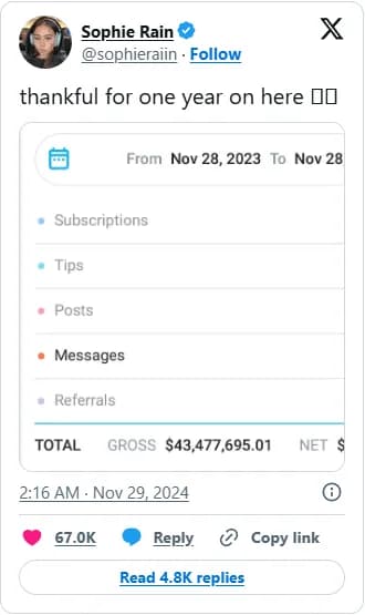 Sophie Rain Made It Big On Onlyfans And You Can Too