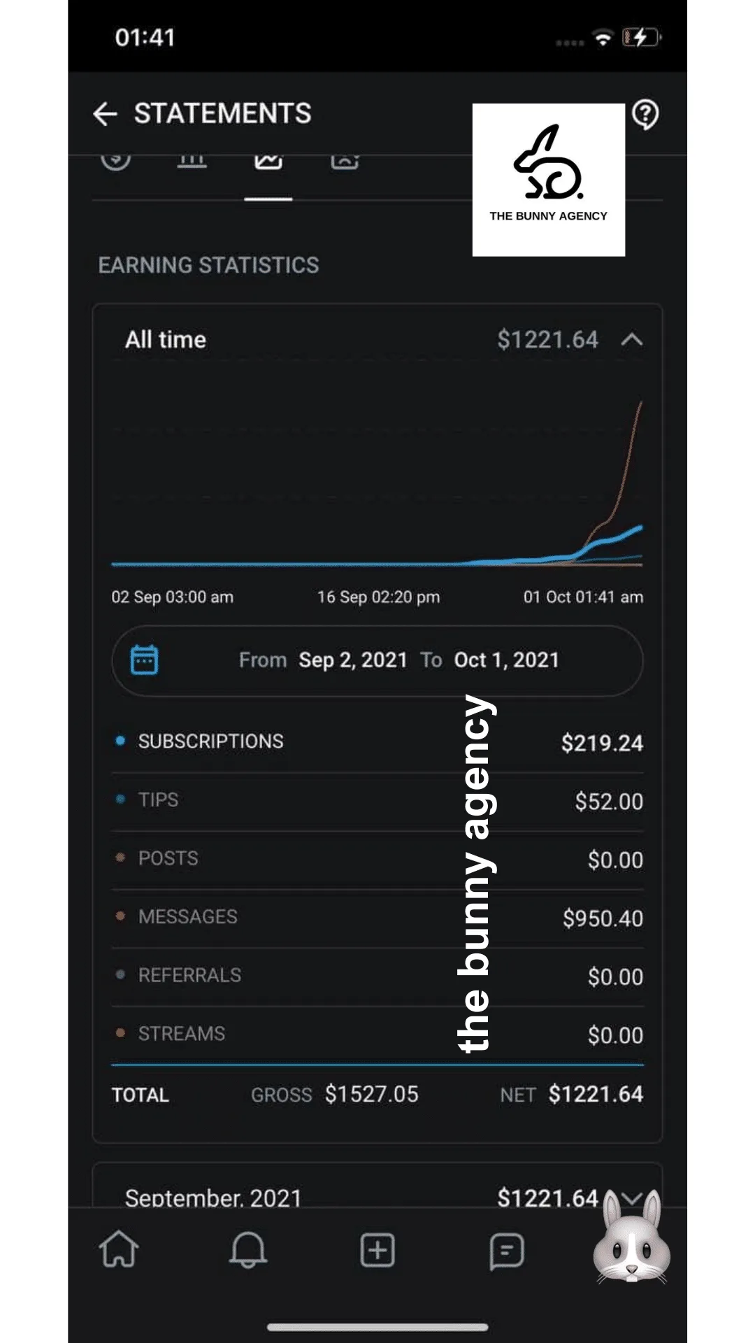 OnlyFans income summary from The Bunny Agency covering September 2 to October 1, 2021