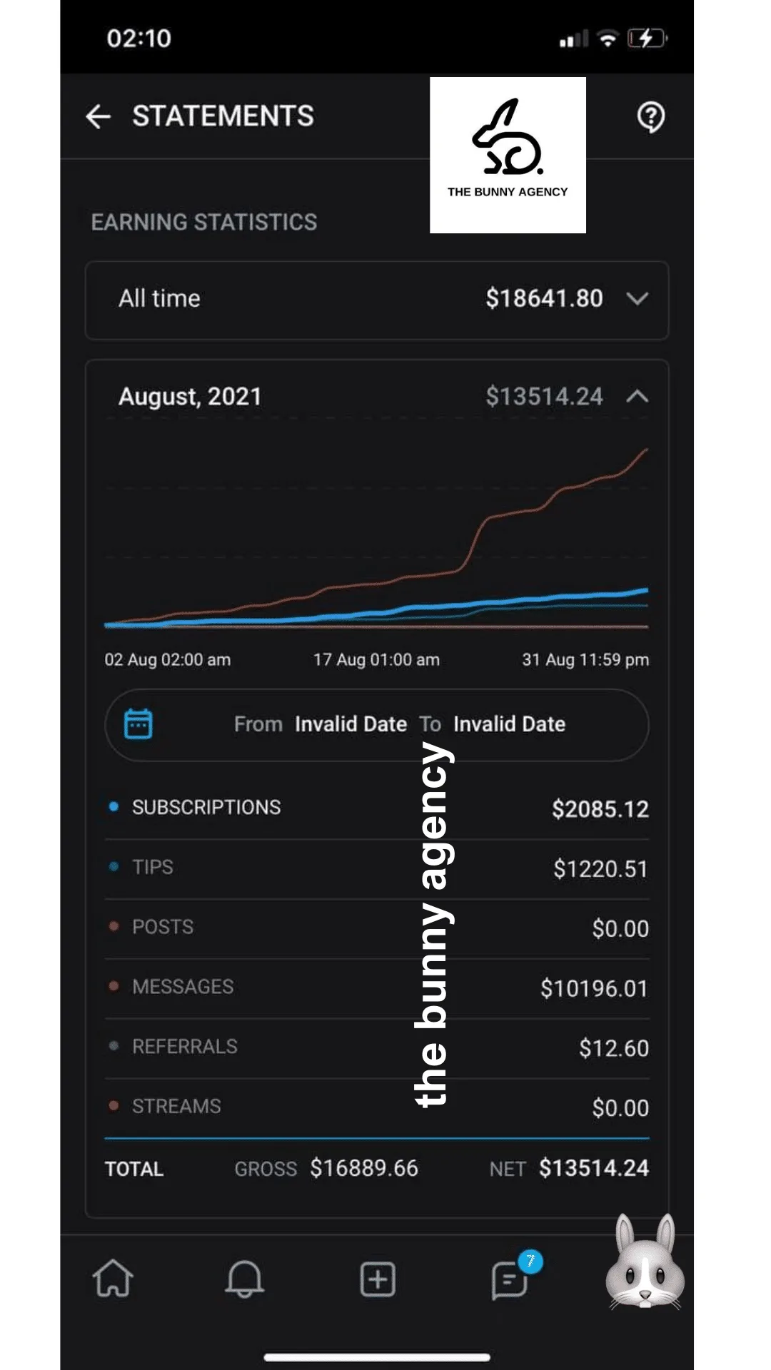 The Bunny Agency OnlyFans statistics screenshot with earnings breakdown and growth curve from August 2, 2021 - August 31, 2021