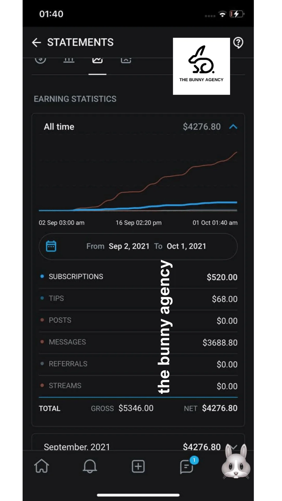 Bunny Agency statement with OnlyFans revenue chart displaying September 2 - October 1, 2021 earnings overview