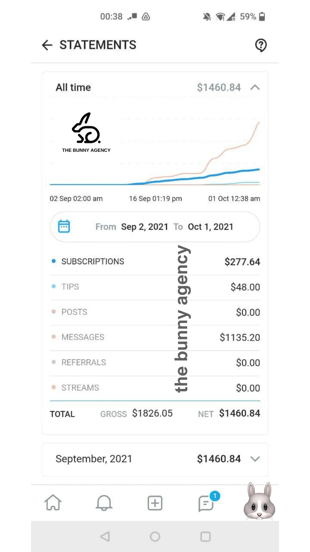 Bunny Agency statement with OnlyFans revenue chart displaying September 2021 income breakdown