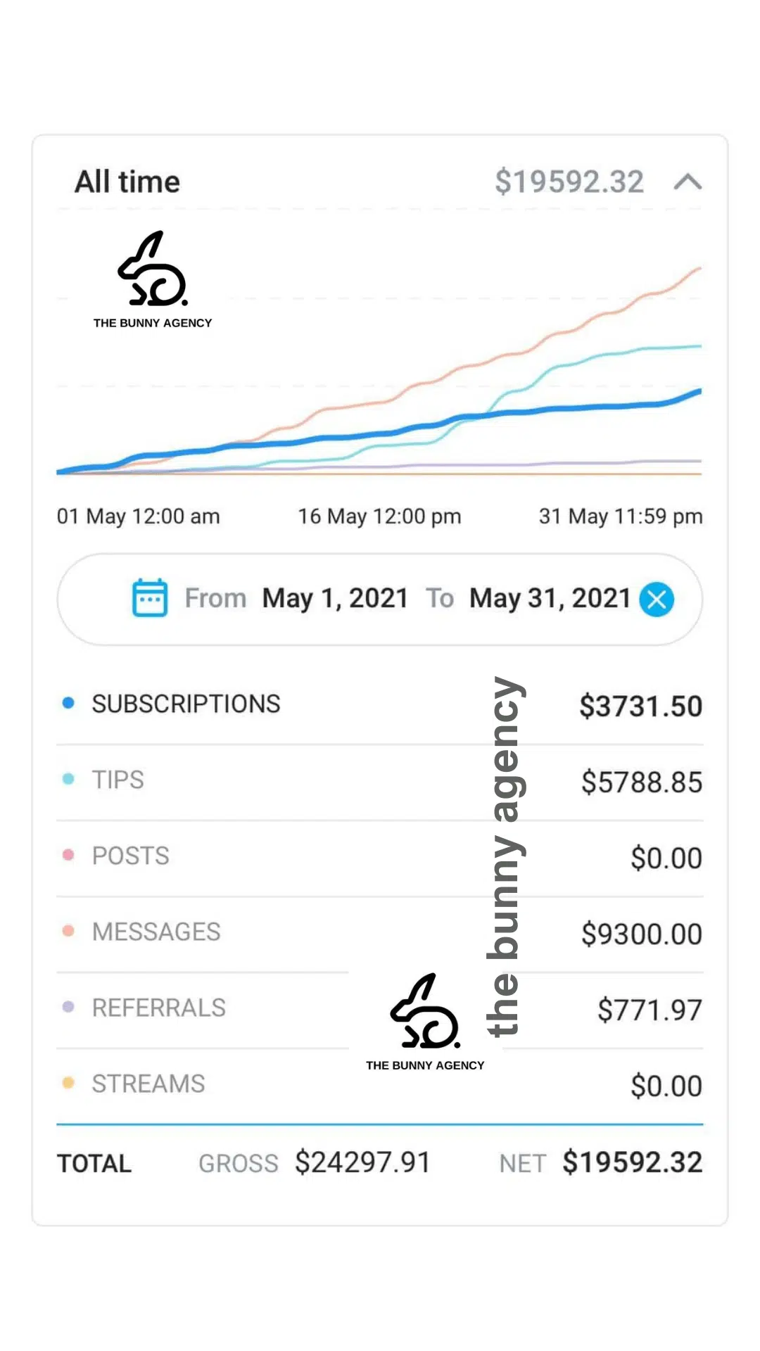 23 Creator Earnings on OnlyFans - The Bunny Agency - The best ONlyFans Managment Agency on the world
