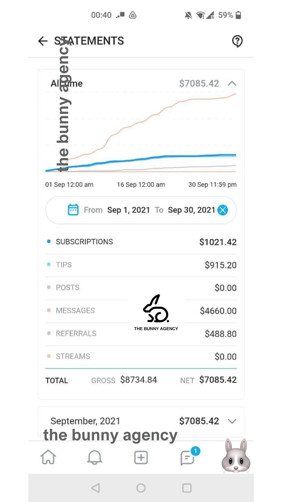 Graph and earnings totals from an OnlyFans account reaching $7k+ in September 2021 with The Bunny Agency
