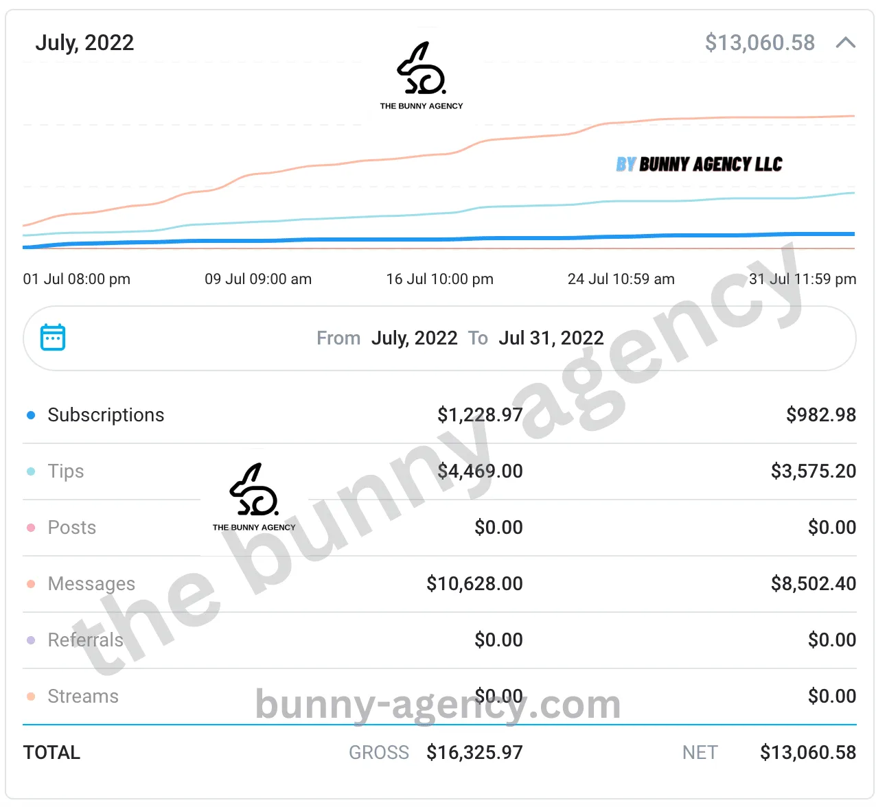 onlyfans management usa