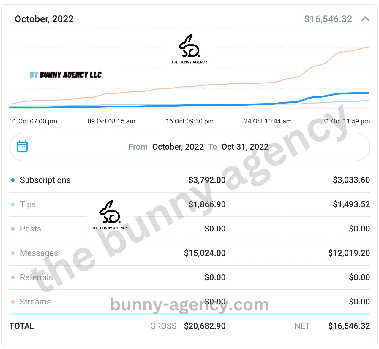 onlyfans marketing agency reddit