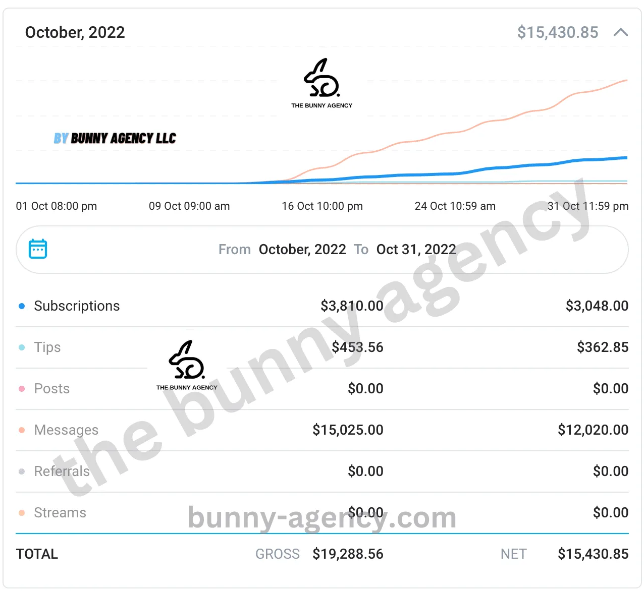 how to grow my onlyfans