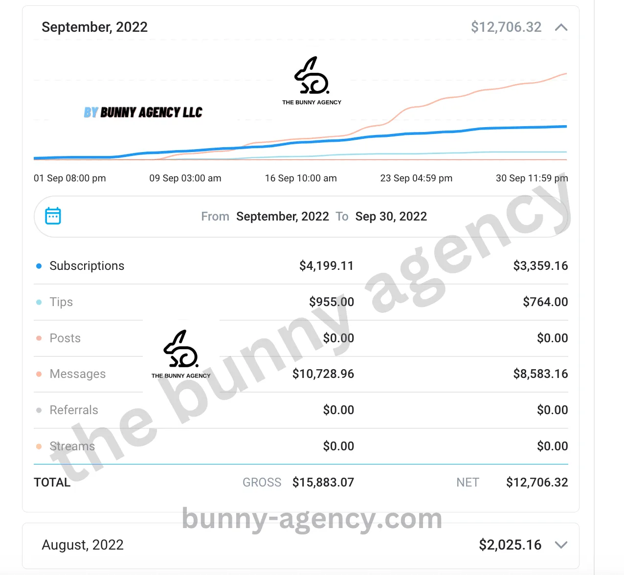 earn more money on onlyfans